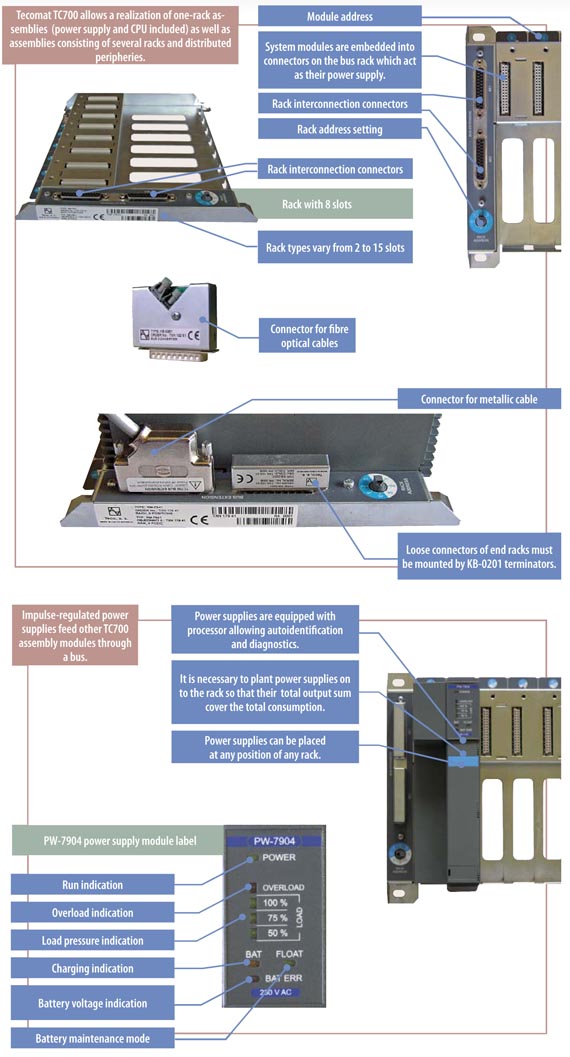 PLC TC700